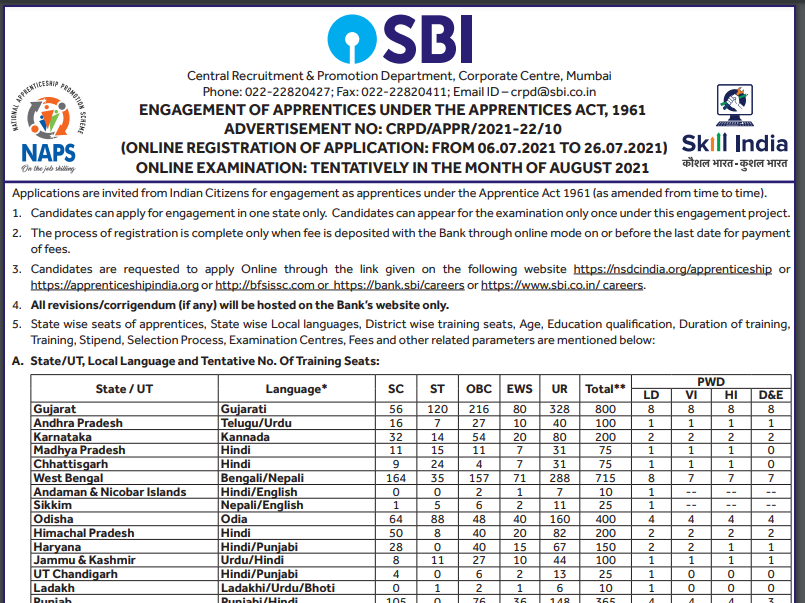 sbi apprentices 6100 Posts 2021.png